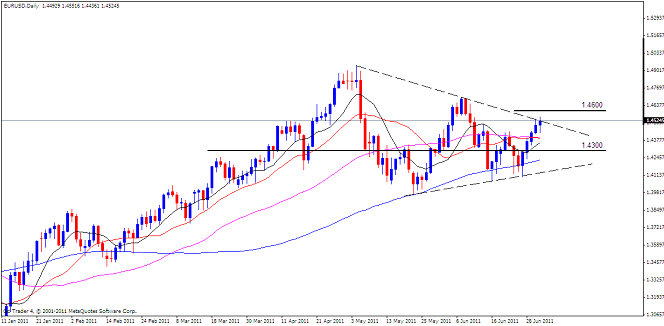 EUR-USD Analysis, July 4, 2011